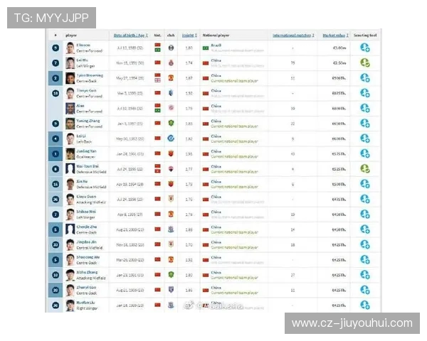 500竞彩足球即时比分开奖身价分析 揭秘球员身价背后的真实因素与走势